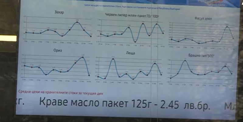 Електронно табло пред Министерството на икономиката показва всеки ден цените